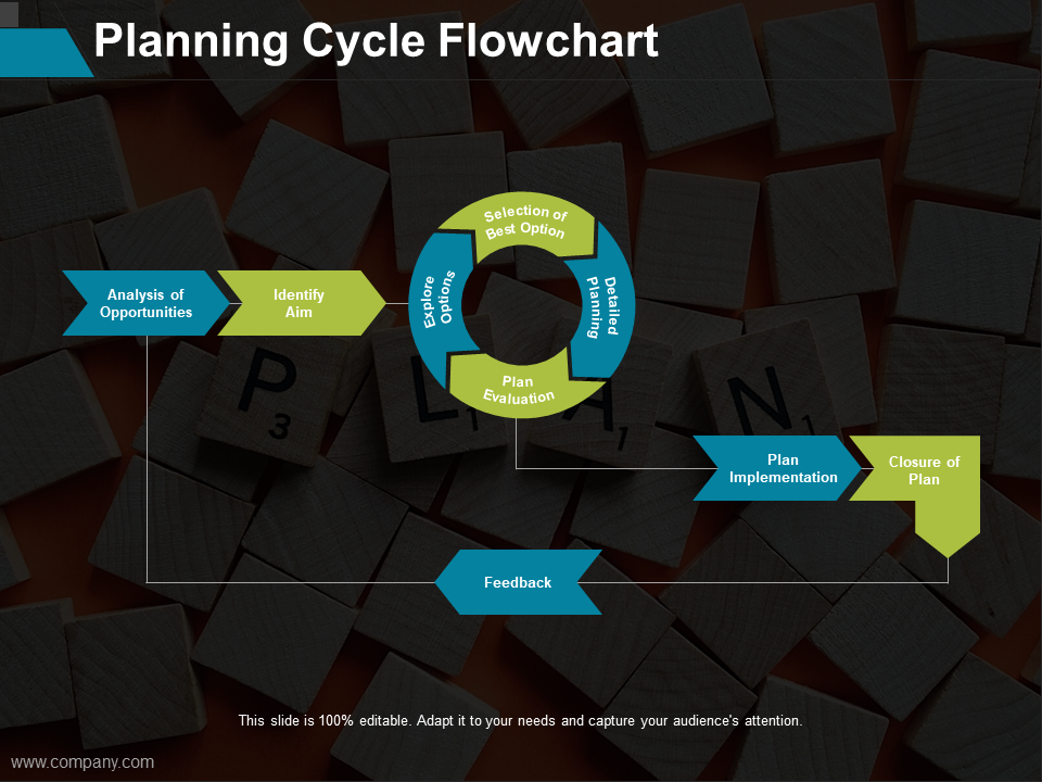 Planning Cycle Framework