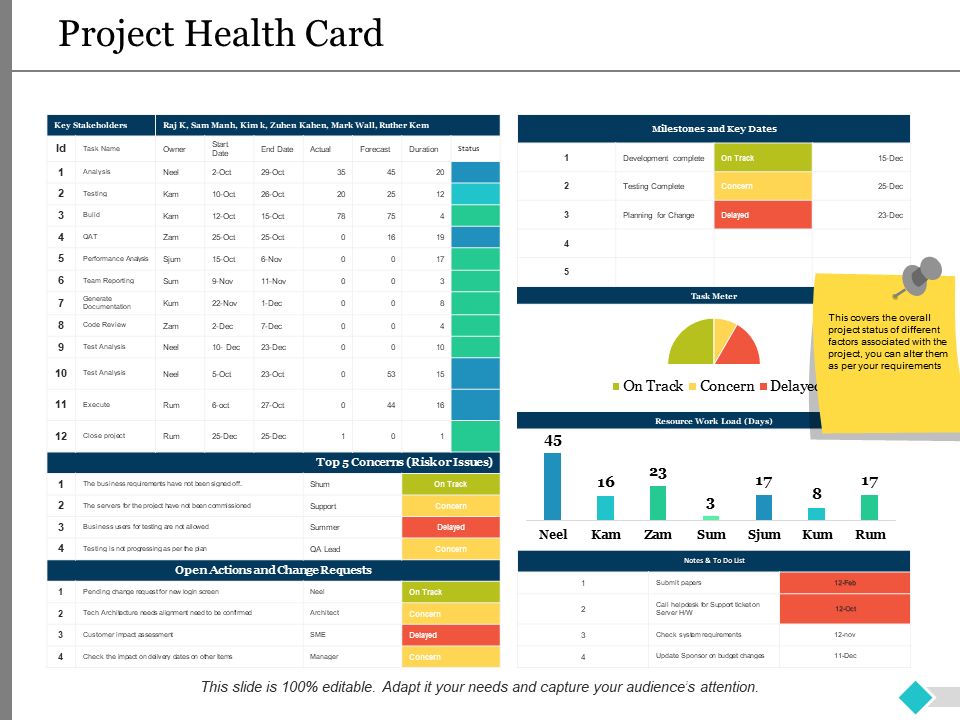 Project Health Card