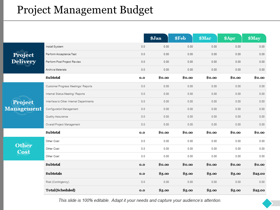 Project Management Budget