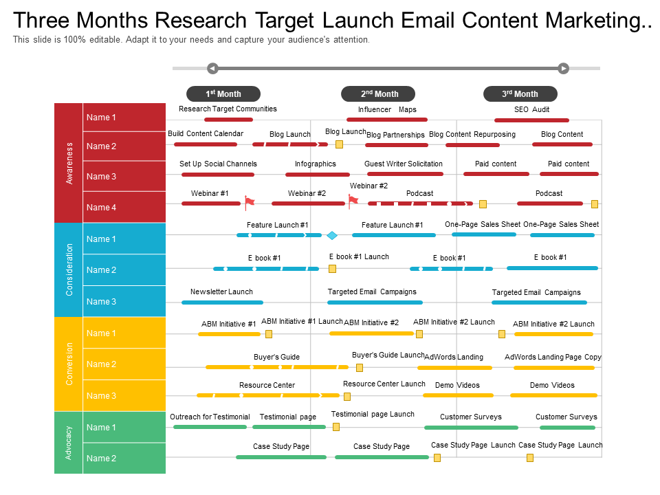 Research Target Launch Email Content Marketing Timeline