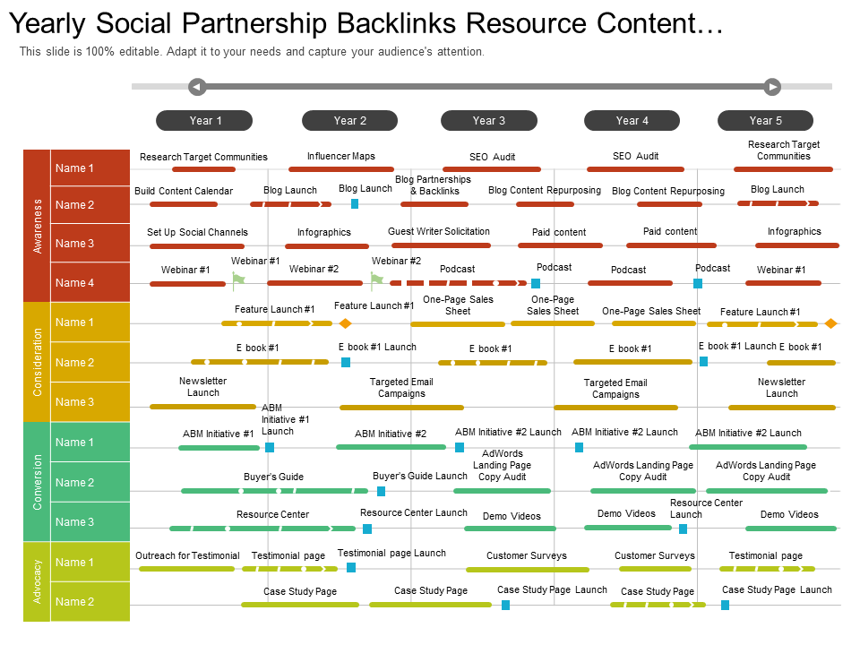 Resource Content Marketing Timeline