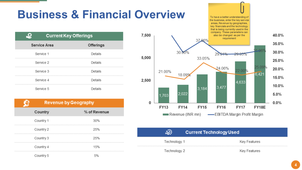 Business and Financial Overview PPT Template