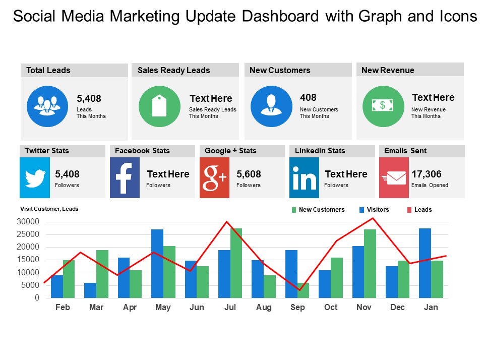 Social Media Marketing Dashboard