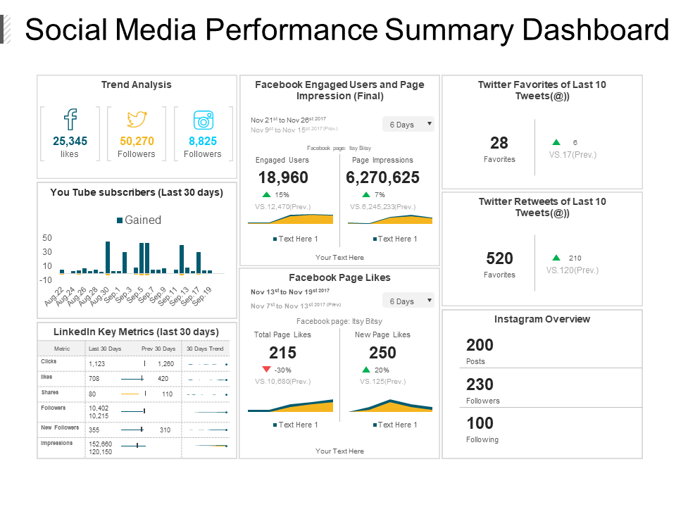 Social Media Performance Summary Dashboard