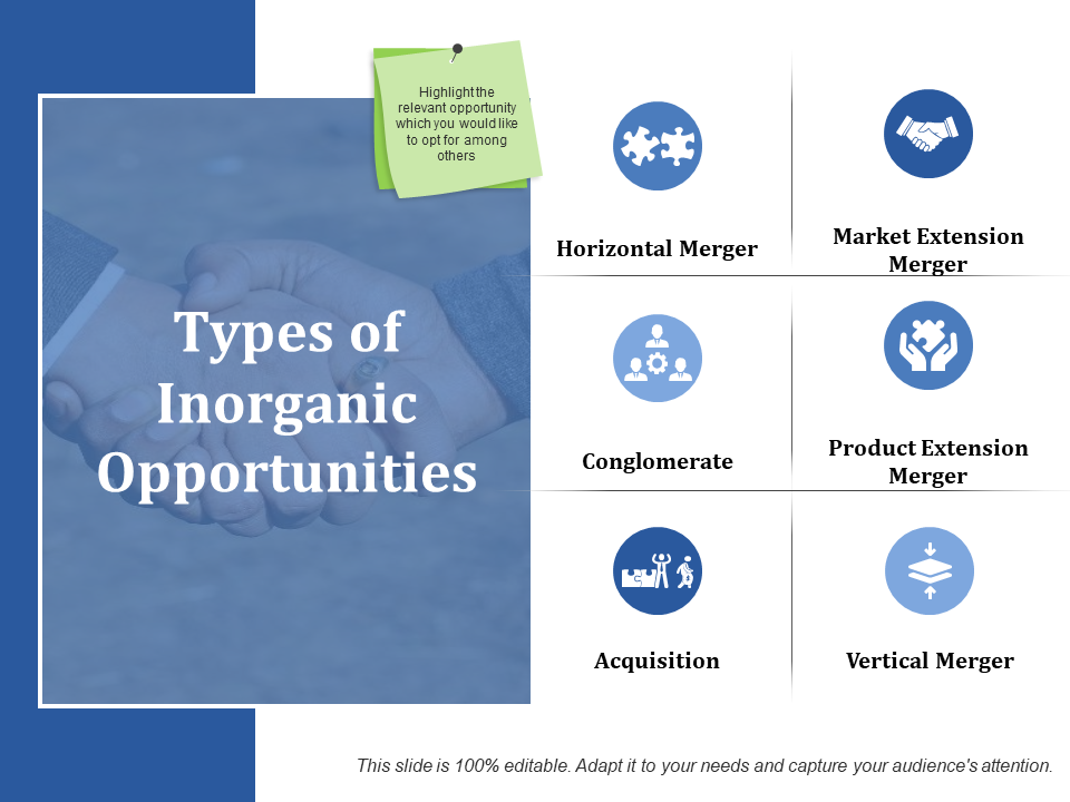 Types of Inorganic Opportunities