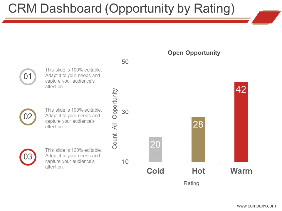 CRM Dashboard Opportunity by Rating
