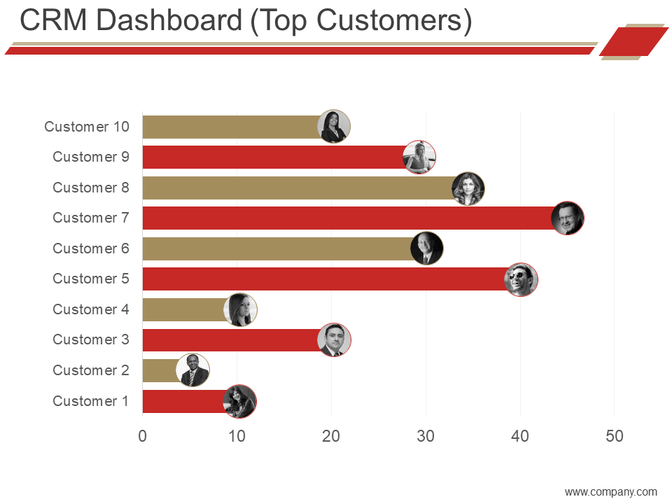 CRM Dashboard Top Customers PPT Slide