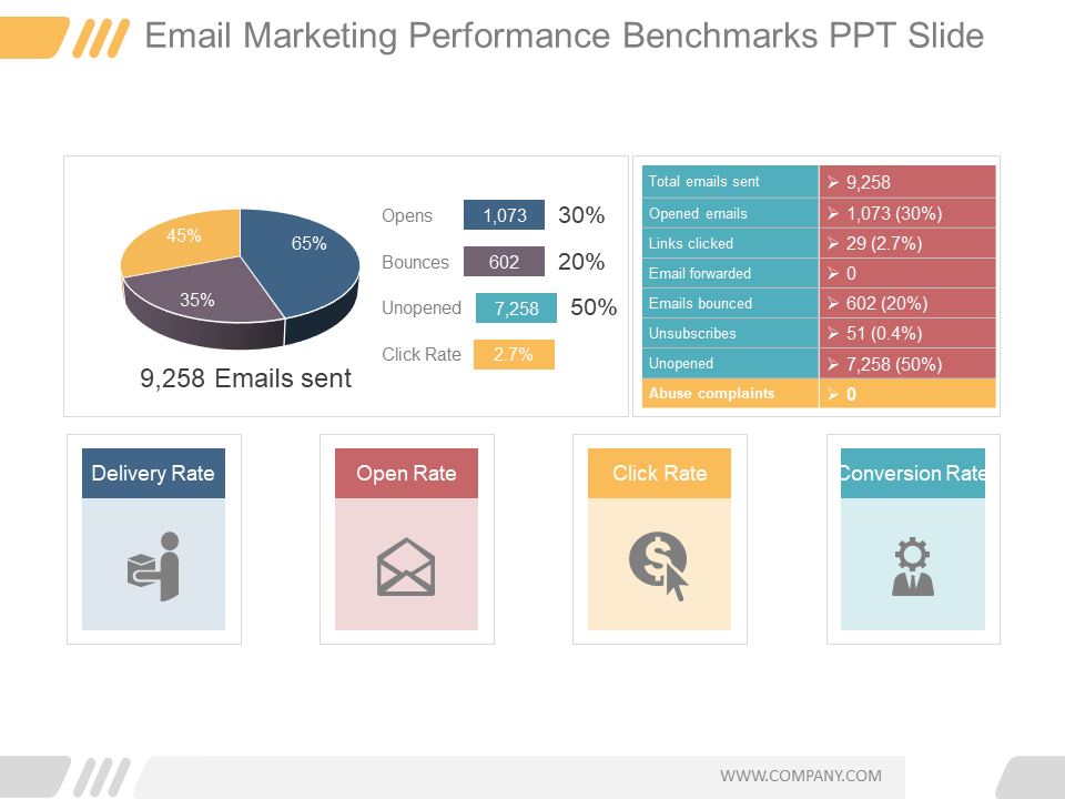 Email Marketing Performance Benchmarks PPT Slide