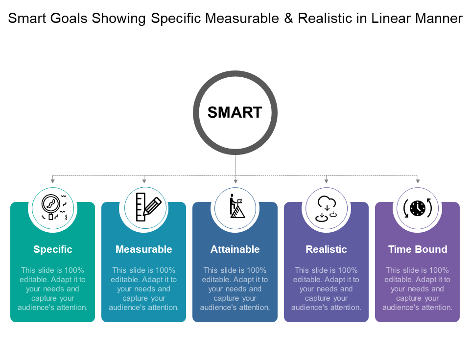 SMART Goals showing Specific Measurable Attainable Goals PPT presentation