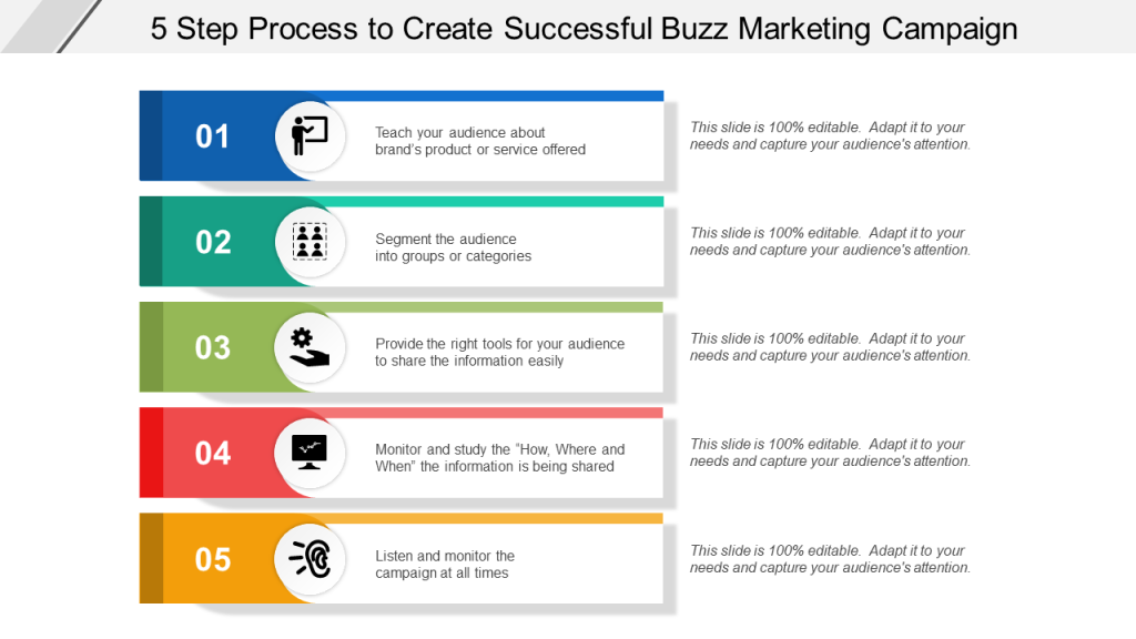 5 Step Process To Create Successful Buzz Marketing Campaign