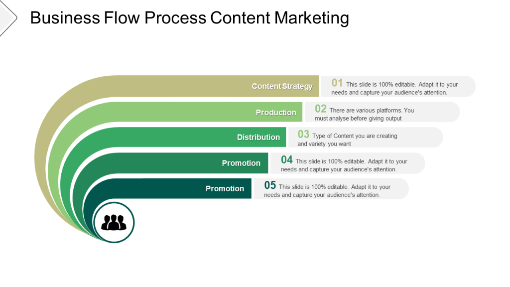 Business Flow Process Content Marketing