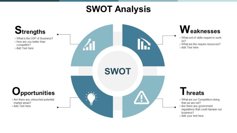 Swot analysis threat ppt powerpoint presentation icon mockup Swot analysis threat ppt powerpoint presentation icon mockup