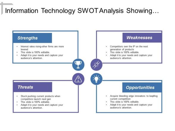 Information technology swot analysis showing strengths weaknesses threats with opportunities