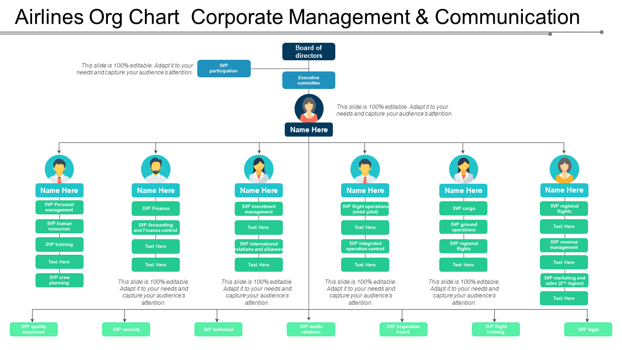 Airlines Org Chart Corporate Management And Communication