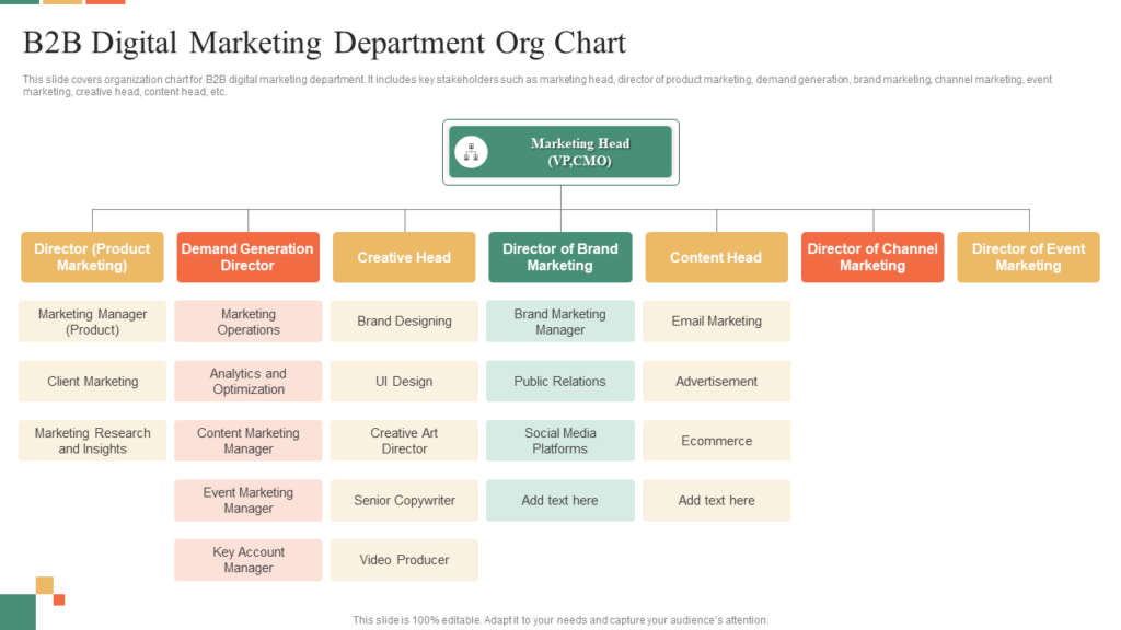 B2B Digital Marketing Org Chart PPT Template