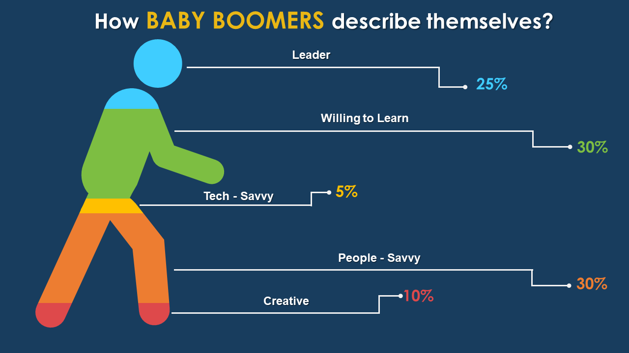 Baby Boomers- Data Visualization using Human Silhouette