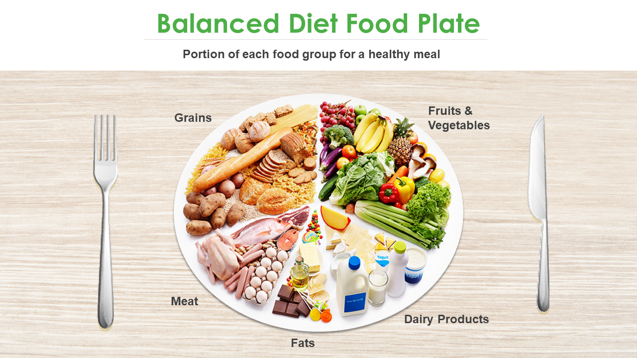 Balanced Diet Food Plate- Data Visualization using Pie Chart