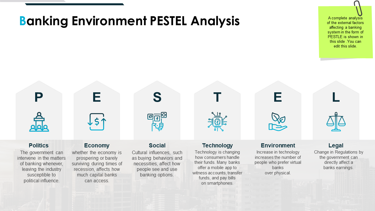 Banking Environment Pestel Analysis Compare PPT PowerPoint Presentation Deck