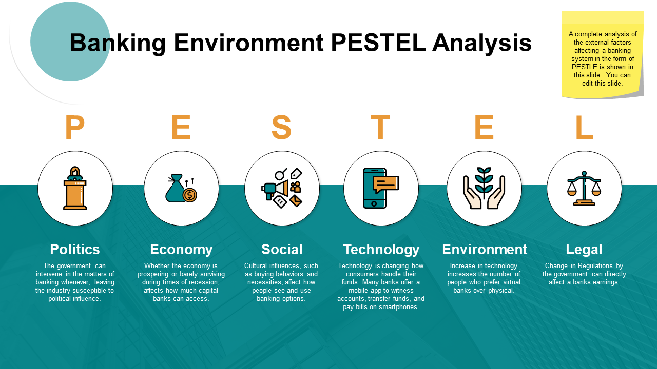 Banking Environment Pestel Analysis PPT PowerPoint Presentation File Professional