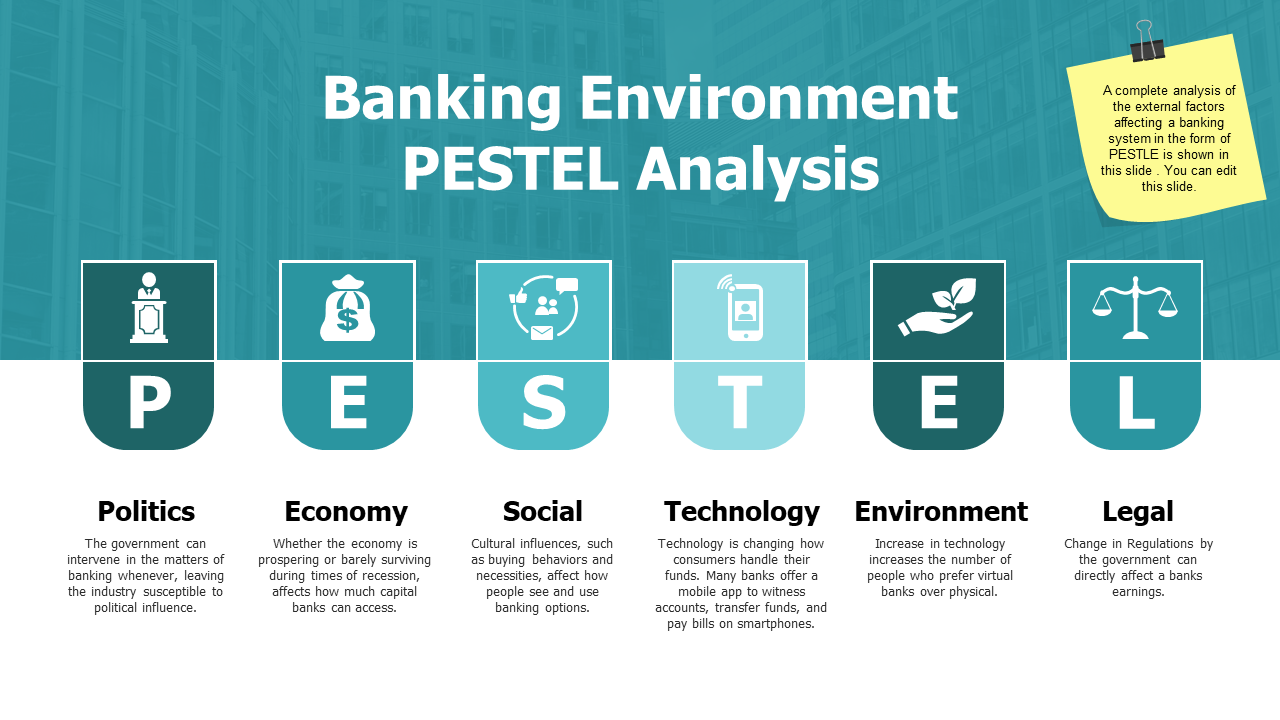Banking Environment Pestel Analysis Social PPT PowerPoint Presentation Slides Clipart