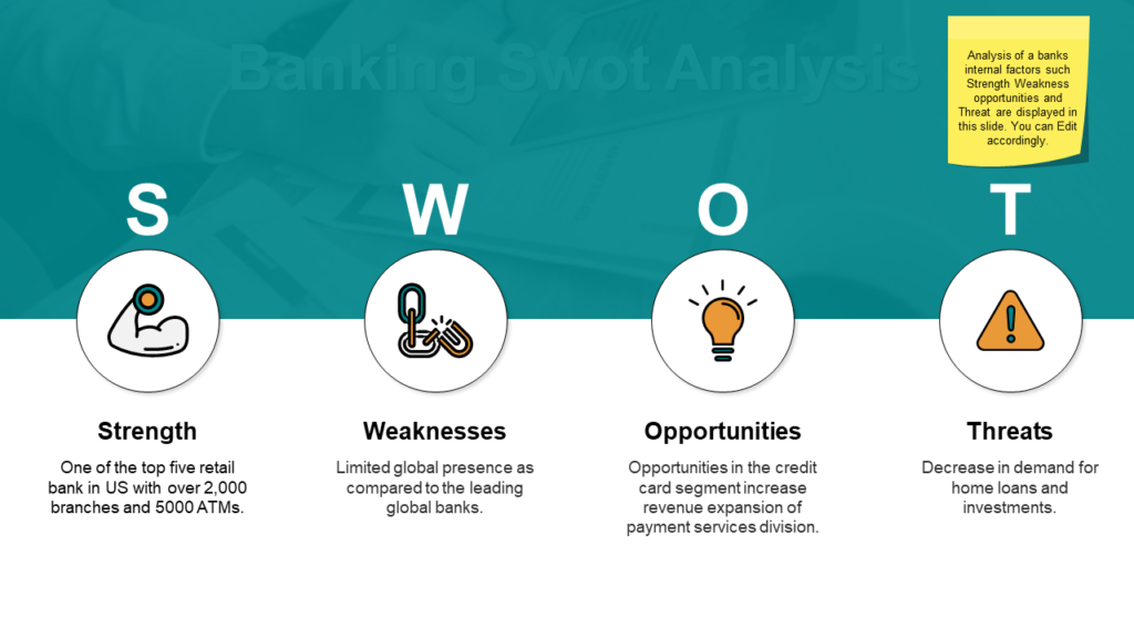 Banking SWOT Analysis PPT PowerPoint Template