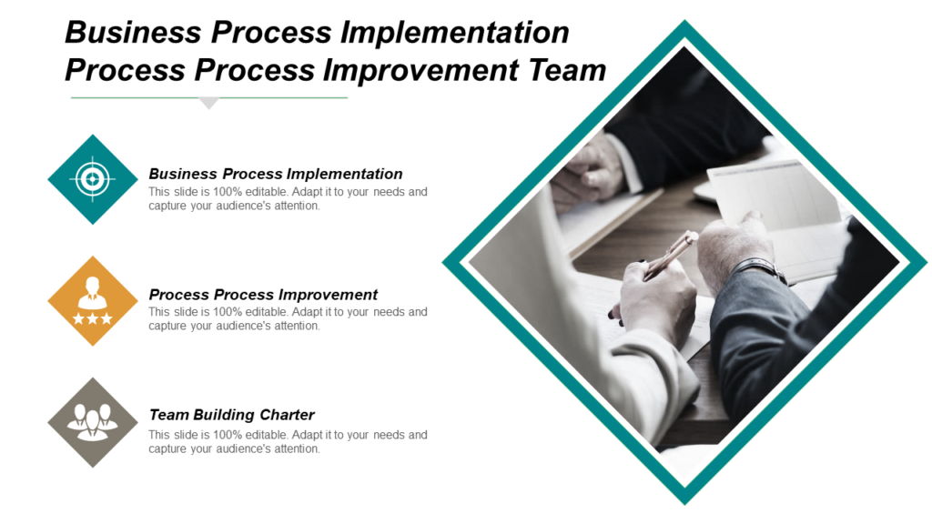 Business Process Implementation