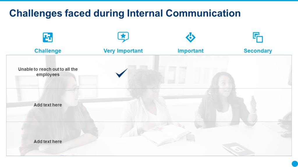 Challenges during Internal Communication