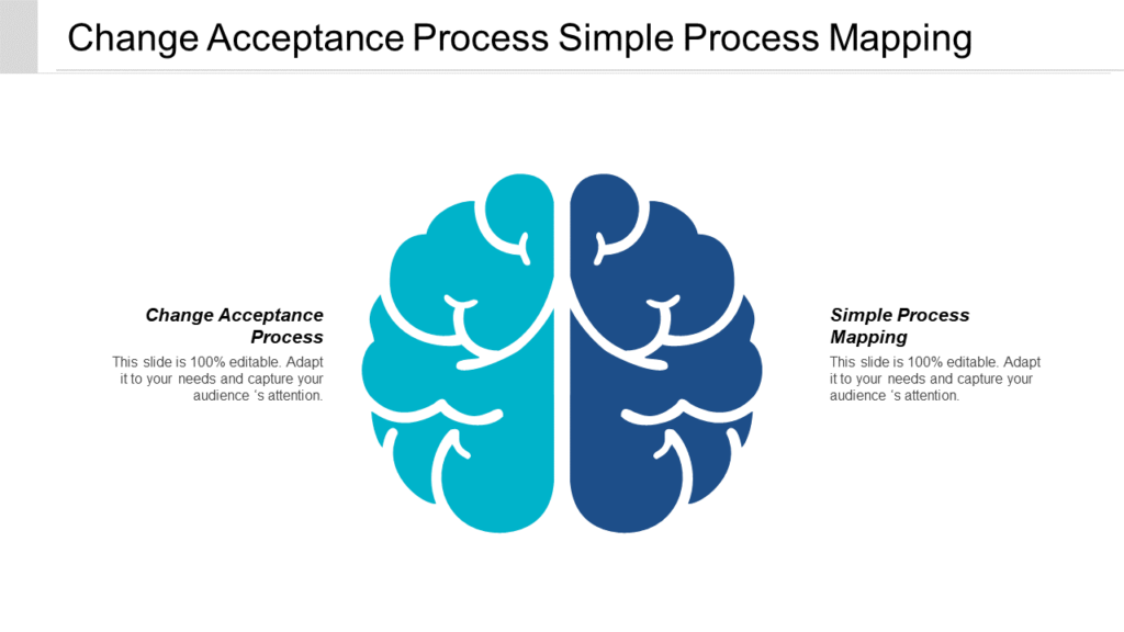 Change Acceptance Process