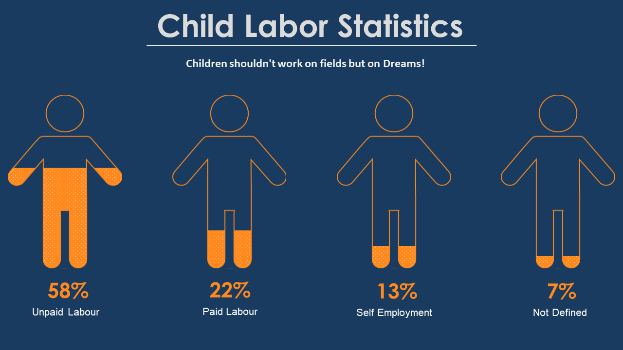 Child Labor Statistics- Data Visualization using Creative Chart 