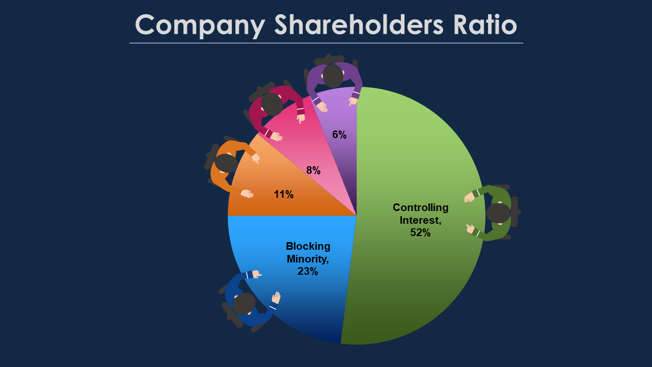 Ratio of the Company Shareholders- Data Visualization using Pie Chart