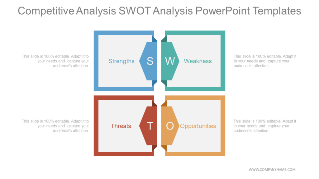 Competitive Analysis SWOT Analysis PowerPoint Slide
