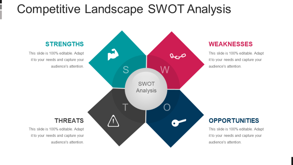 Competitive Landscape SWOT Analysis PowerPoint Template
