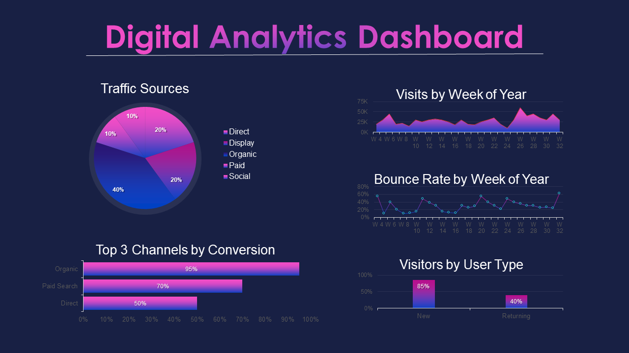 Digital Analytics- Data Visualization using Dashboard