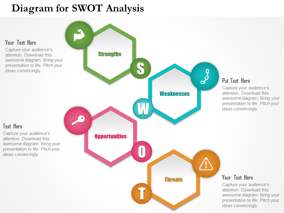 Diagram for SWOT Analysis
