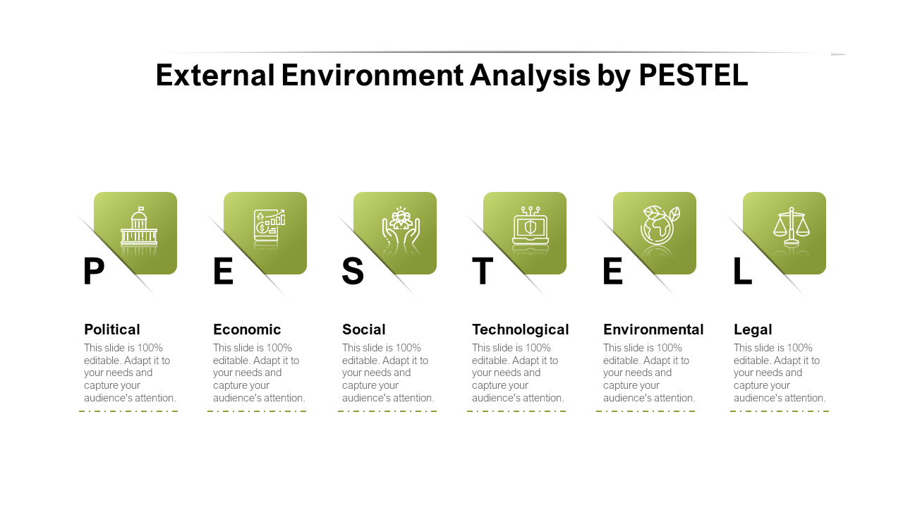 External Environment Analysis By PESTEL
