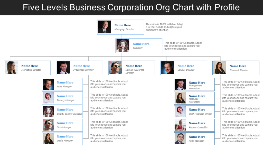 Five Level Org Chart PPT Template