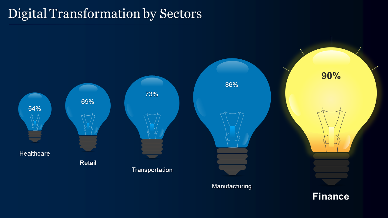 Digital Transformation by Sectors- Data Visualization using Bulb Images