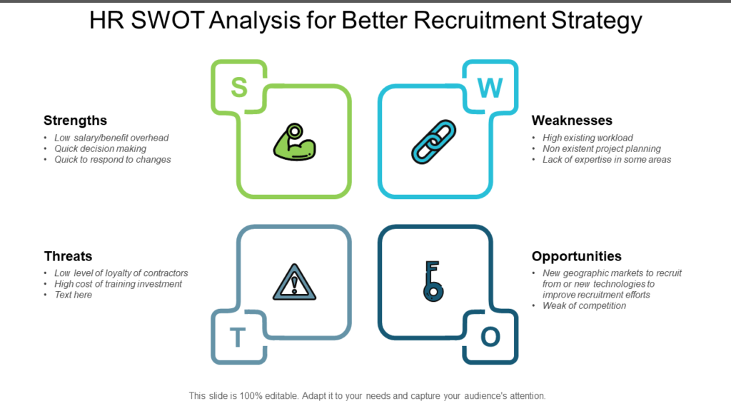HR SWOT Analysis for Better Recruitment PowerPoint Template