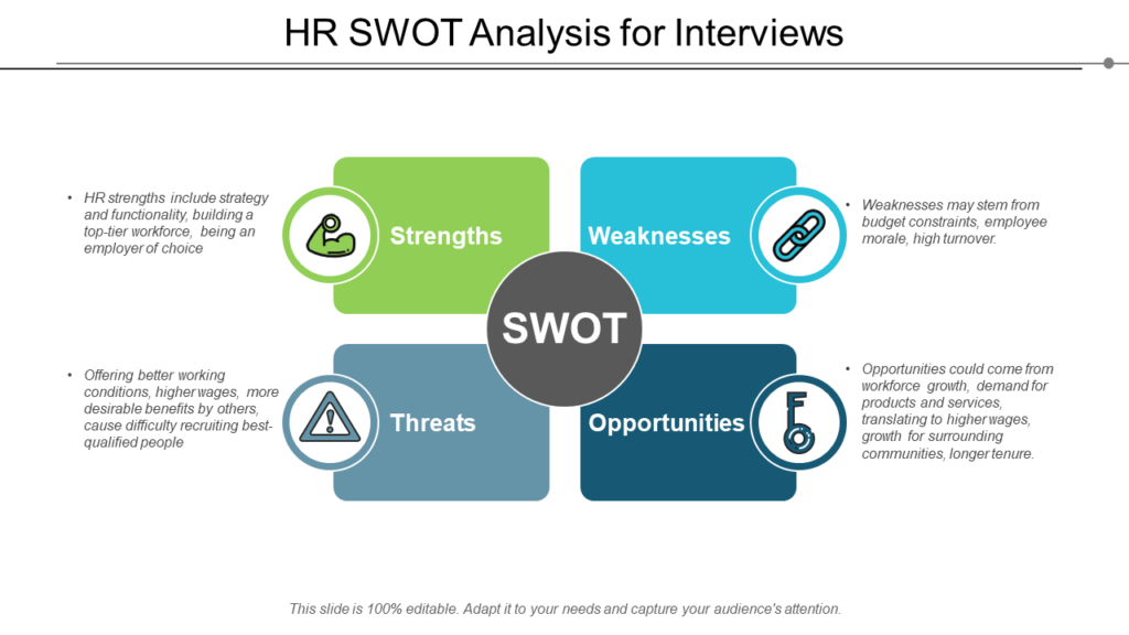 HR SWOT Analysis for Interviews