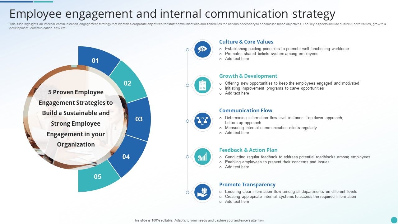Employee Engagement And Internal Communication Strategy
