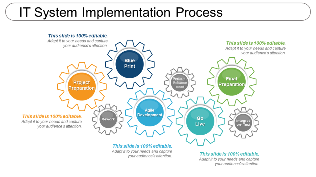 IT System Implementation Process