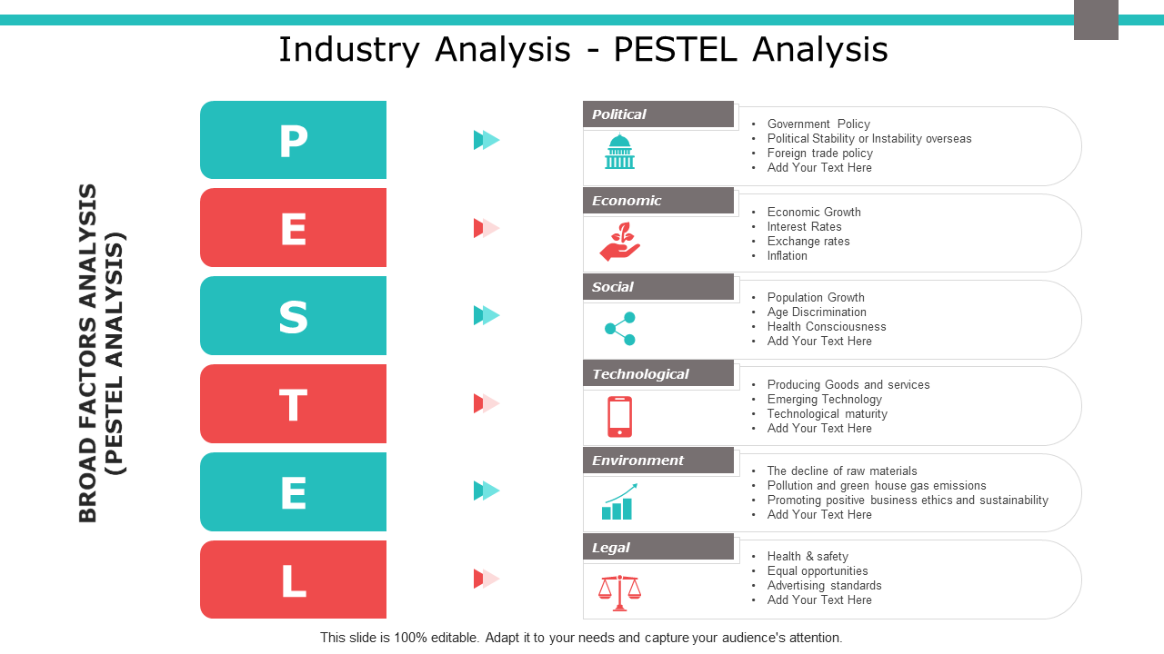 Industry Analysis Pestel Analysis Economic PPT PowerPoint Presentation Model