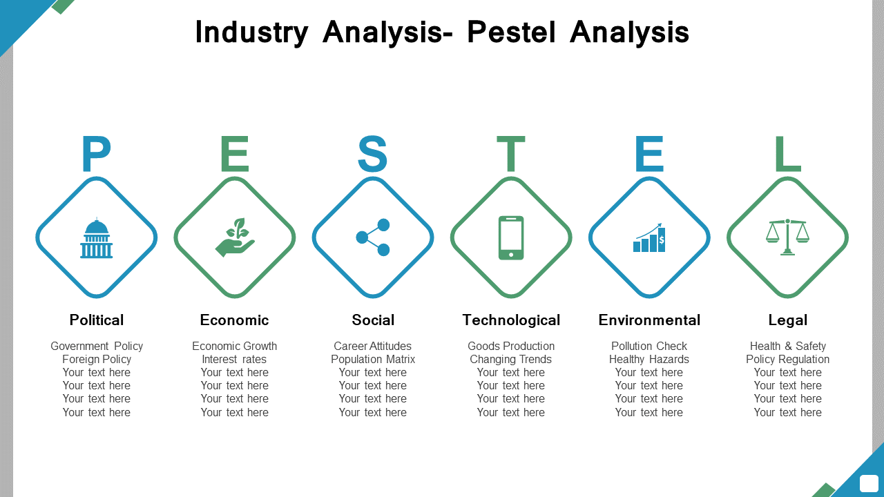 Industry Analysis Pestel Analysis PPT PowerPoint Presentation File Model