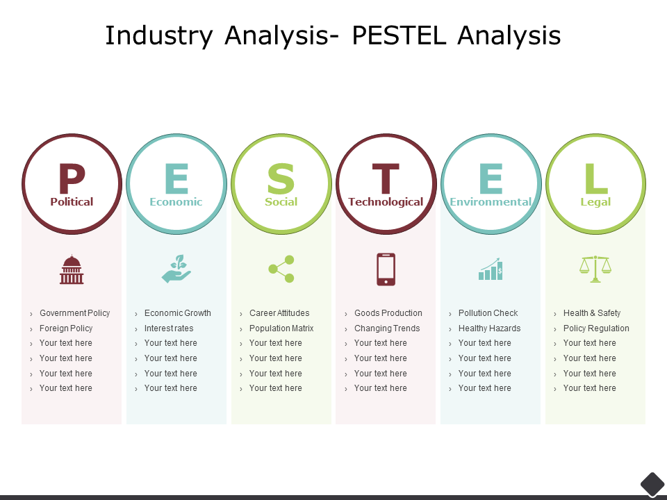 Industry Analysis Pestel Analysis Technological PPT PowerPoint Presentation Model