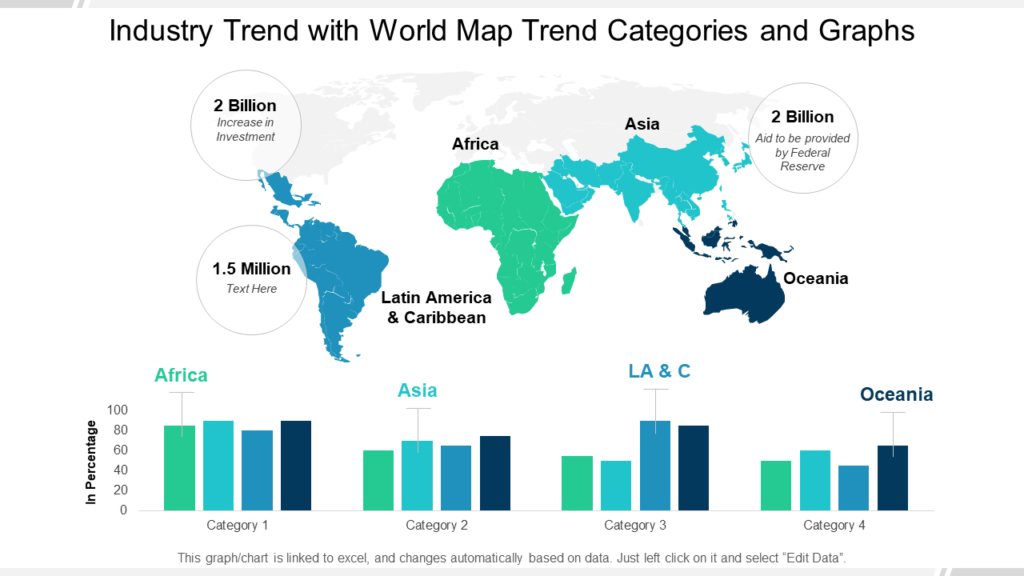Industry Trend with World Map