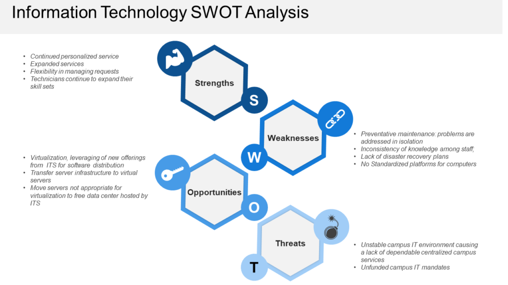 Information Technology SWOT Analysis PowerPoint Template