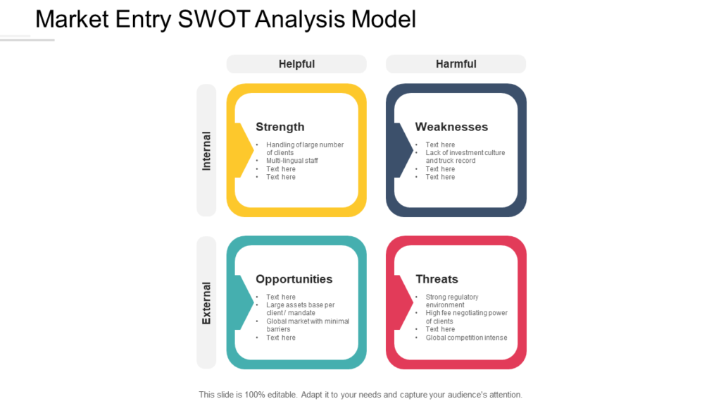 Market Entry SWOT Analysis PowerPoint Template Market Entry SWOT Analysis PowerPoint Template