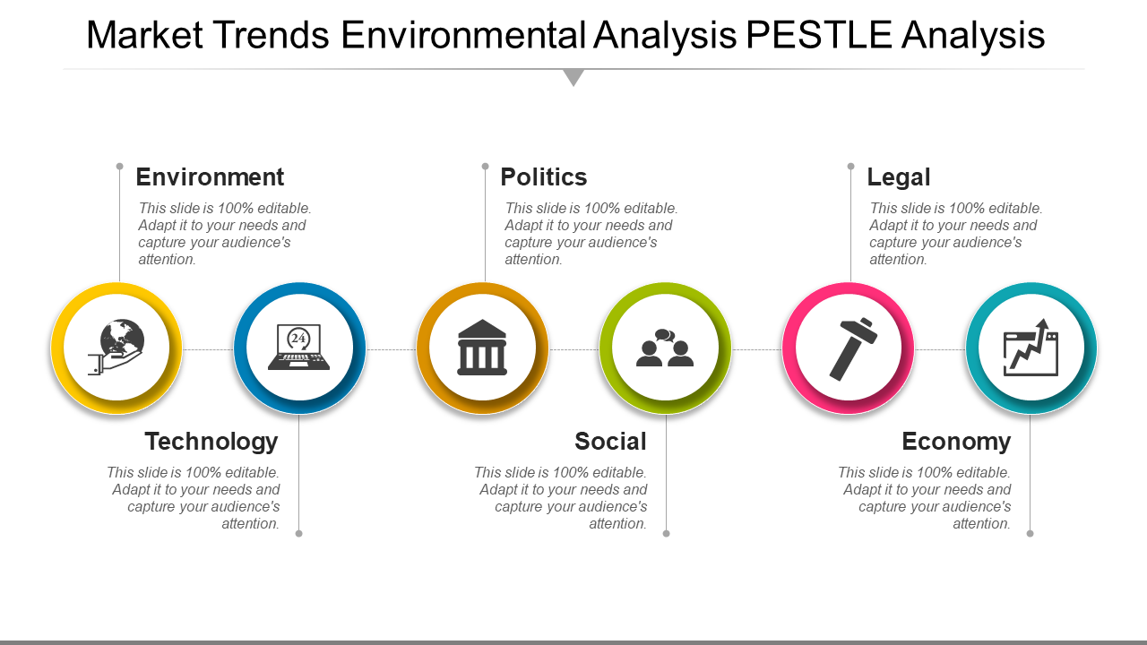 Market Trends Environmental Analysis Pestle Analysis PPT Diagrams