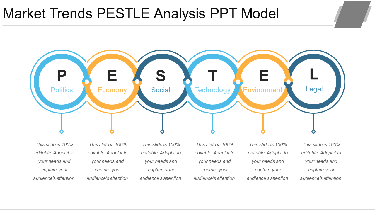 Market Trends Pestle Analysis PPT Model
