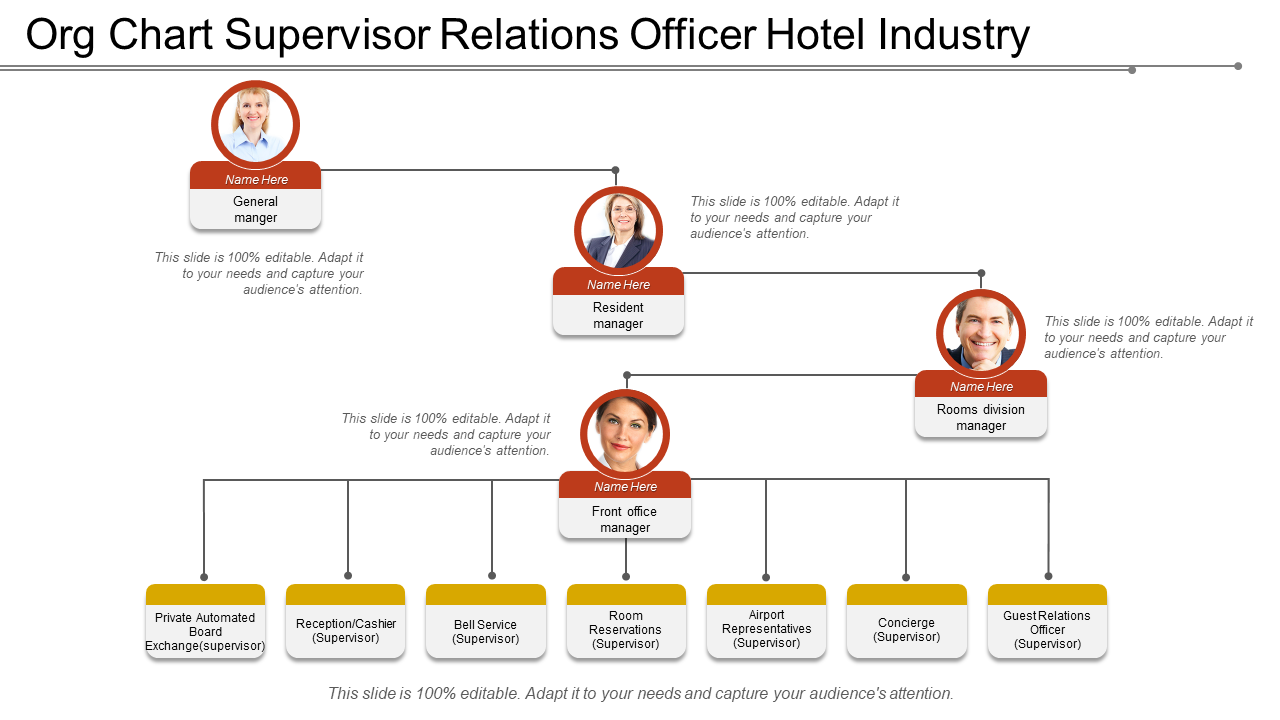 Org Chart Supervisor Relations Officer Hotel Industry